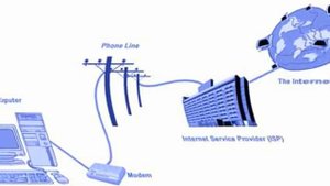 Звук Dial-Up модема, замедленный в 7 раз