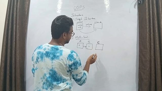 Java  Tutorial : Java OOPs Concepts | Types Of  OOPs |  Inheritance in Java  | What is Inheritance