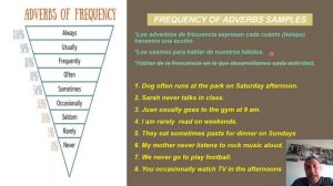 SIMPLE PRESENT FREQUENCY ADVERBS EXERCICES