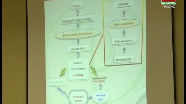Новость от 05.10.2016. Психиатрическая служба смотреть онлайн