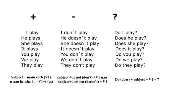 The Present Simple. The Present Indefinite. Настоящее простое неопределенное время.A1 ENGLISH LEVEL