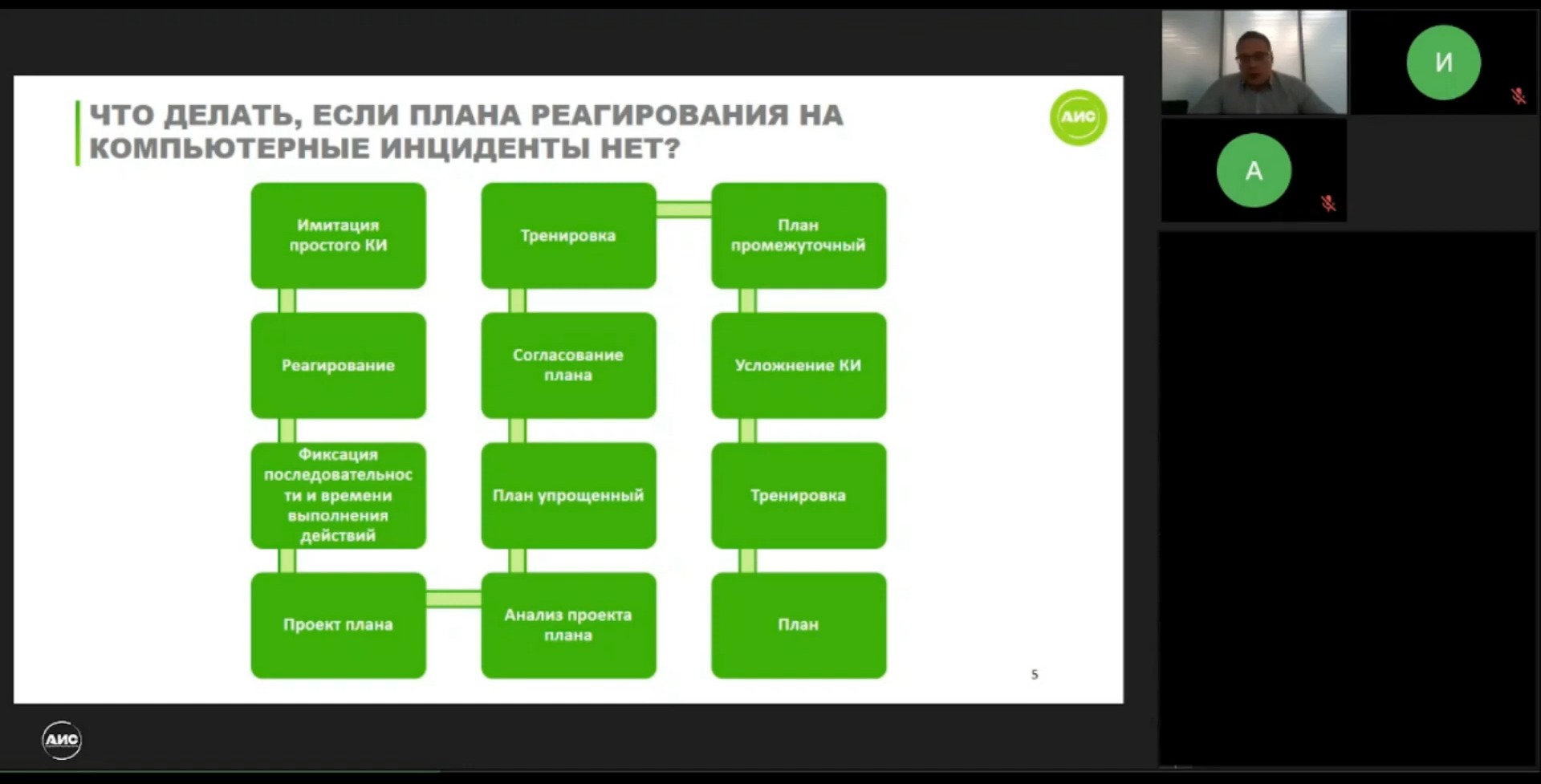 План реагирования на инциденты иб пример