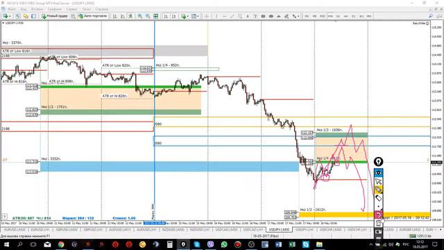 Форекс прогноз на сегодня 18.05.2017. смотреть онлайн