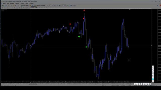 ТОП ИНДИКАТОР. ЛУЧШИЙ ИНДИКАТОР 2023. НЕ ПЕРЕРИСОВЫВАЕТ.Metatrader 4. СИГНАЛЫ. Senator.