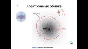 Первый урок по органической химии. Строение атома углерода