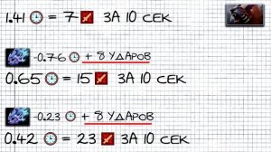 ПРО ЭТИ МЕХАНИКИ ЗНАЮТ 1% ИГРОКОВ В ДОТЕ