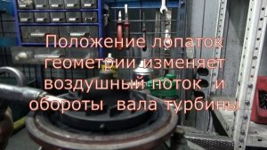 Геометрия турбины. Принцип работы