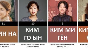 Лучшие корейские актрисы по мнению людей | Рейтинг корейских актрис