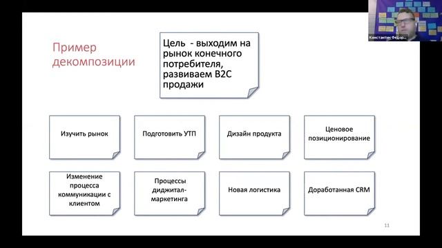 Как цели помогают структурировать компанию. Консалтинг. Практика. смотреть онлайн
