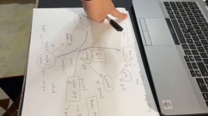 Git Theory for Beginners (Paper Sketch Explaination)
