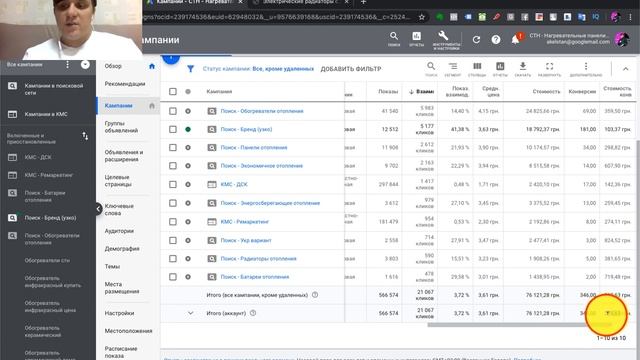 Контекстная реклама реклама в Гугл | Разбор рекламы Google Ads | Кейс