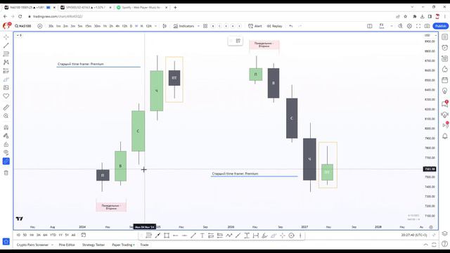 Торговая стратегия ICT TGIF Reversal | Сетап Daily Profile | Smart Money Concept | Forex трейдинг