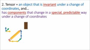 Tensors for Beginners 0: Tensor Definition