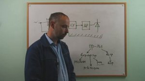Структура и элементная база тиристорных преобразователей малой и средней мощности
