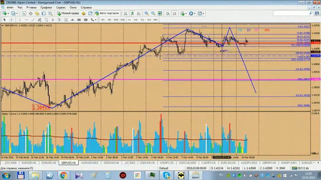 Аналитика Кирьянцева Владимира 10.03.2016 г 13-00 смотреть онлайн
