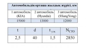 №3 зертханалық жұмыс. Автосервистің өндірістік қуаты