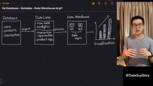 Ủa Database, Datalake, Data Warehouse là gì ? Giải thích bởi Senior Data Engineer