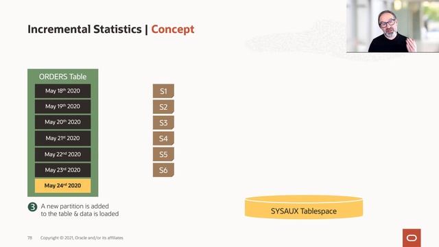Incremental statistics - the concept смотреть онлайн