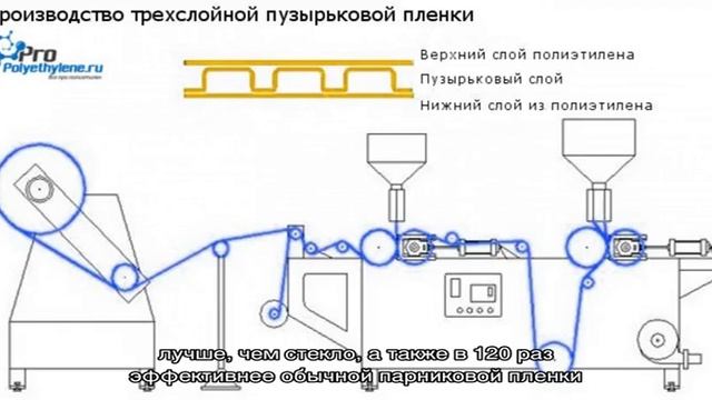 Воздушно-пузырьковая пленка