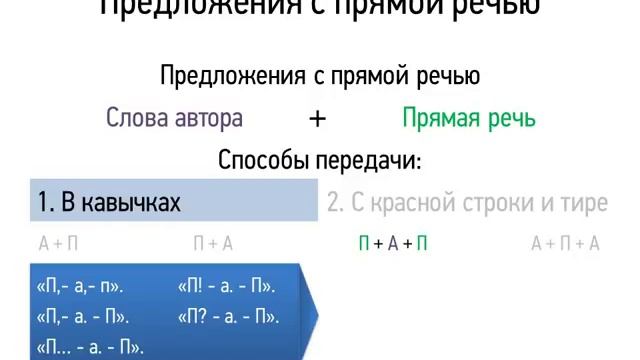 Видеоурок Предложения с прямой речью 9 класс