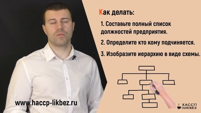 Что такое организационная структура предприятия? Как ее описать?