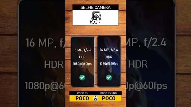 Poco F5 vs Poco F5 Pro