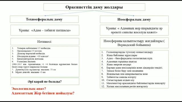 III тоқсан,География, 9 сынып, сабақ № 5-6 смотреть онлайн