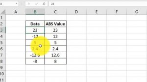 How to use ABS Function in Excel in Urdu | Excel Functions