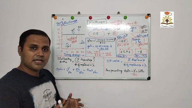 XGBoost for Regression – Saisha's Tech