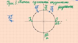 12 задача ЕГЭ. Урок 3. Точки единичной  окружности