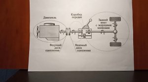 Как  работает сцепление в авто