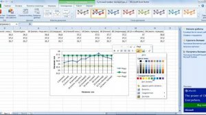 Суточный график температуры