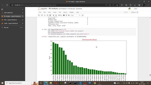 Exploratory Data Analysis On IPL Dataset смотреть онлайн