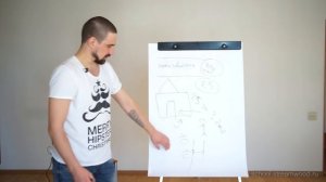 Часть 1 — Интернет маркетинг. Что такое трафик? От куда приходят посетители на ваш сайт?