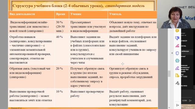 Как помочь ученикам начальных классов в период дистанционного обучения: вопросы и ответы смотреть онлайн