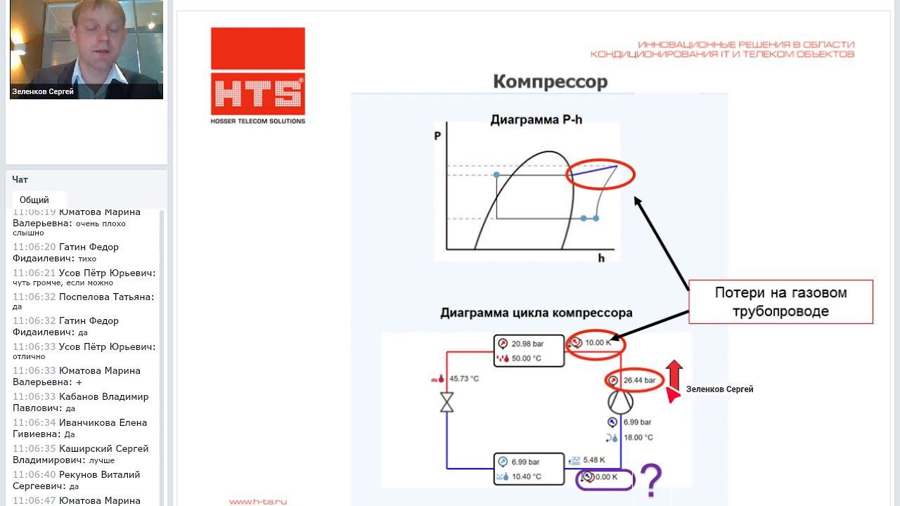 Длинные фреонопроводы - проблемы циркуляции масла