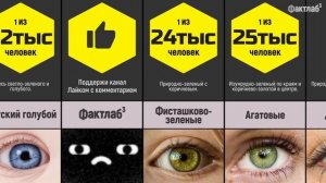 Самые Редкие Глаза Уникальность Цвета Глаз
