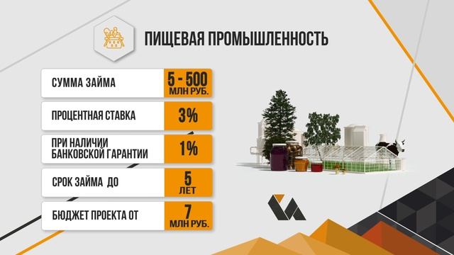 Льготный заем. Пищевая промышленность.