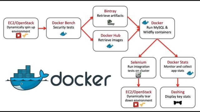 Docker Tutorial for Beginners I Docker in 33 Minutes