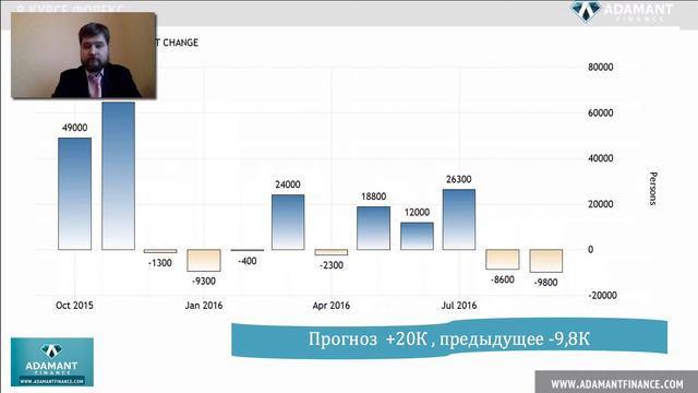 В курсе FOREX. Пять событий на неделю 14-18 ноября смотреть онлайн