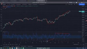 Индекс товарного канала | CCI | Технический анализ биржевых графиков, урок 9