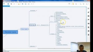 02 - Mind Map для целевой аудитории