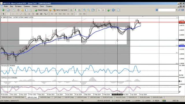 Среднесрочный анализ валютных курсов 15.04.2014 смотреть онлайн