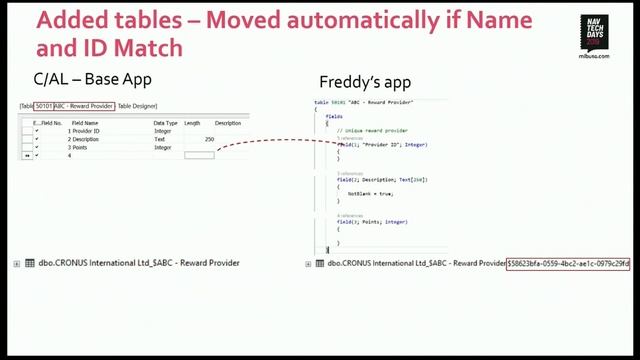 NAV TechDays 2019 - Using Docker and the ContainerHelper to convert your C/AL solution to an AL ... смотреть онлайн
