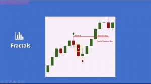 FX At One Glance - Understanding How To Trade Fractals