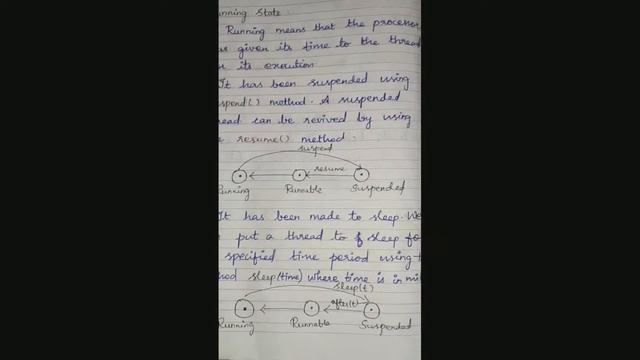 Life cycle of thread in Java. смотреть онлайн