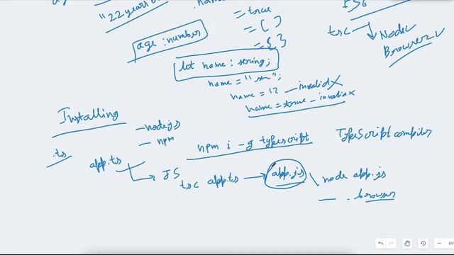 TypeScript Tutorial | Intro to TypeScript | TypeScript Complete Series Part -1 | Web Development