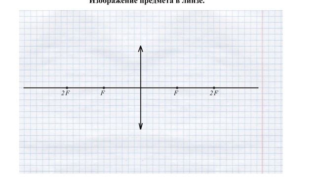 Построение изображения предмета в линзе смотреть онлайн