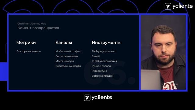 YCLIENTS x amoCRM / Микаэл Саакянц x Юлия Кординова / Практики маркетинга из IT в бьюти-бизнесе смотреть онлайн