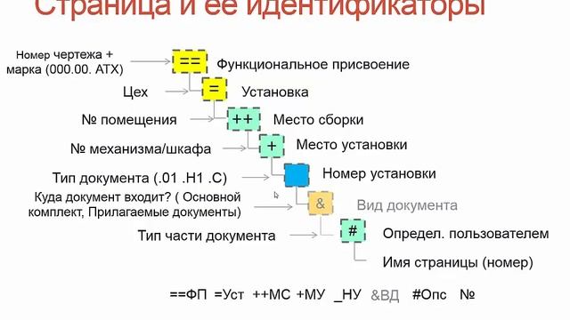 описание структуры